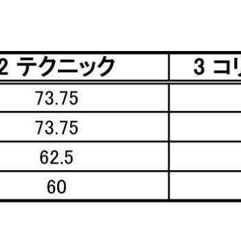 第14回 日本サルサダンスコンペティション レディース　ソロ部門 結果発表