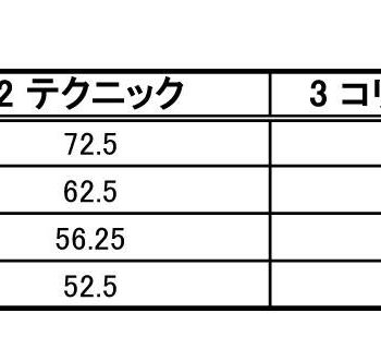 第14回 日本サルサダンスコンペティション メンズ　ソロ部門 結果発表