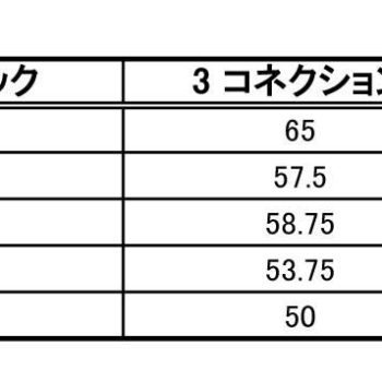第14回 日本サルサダンスコンペティション ON2部門 結果発表